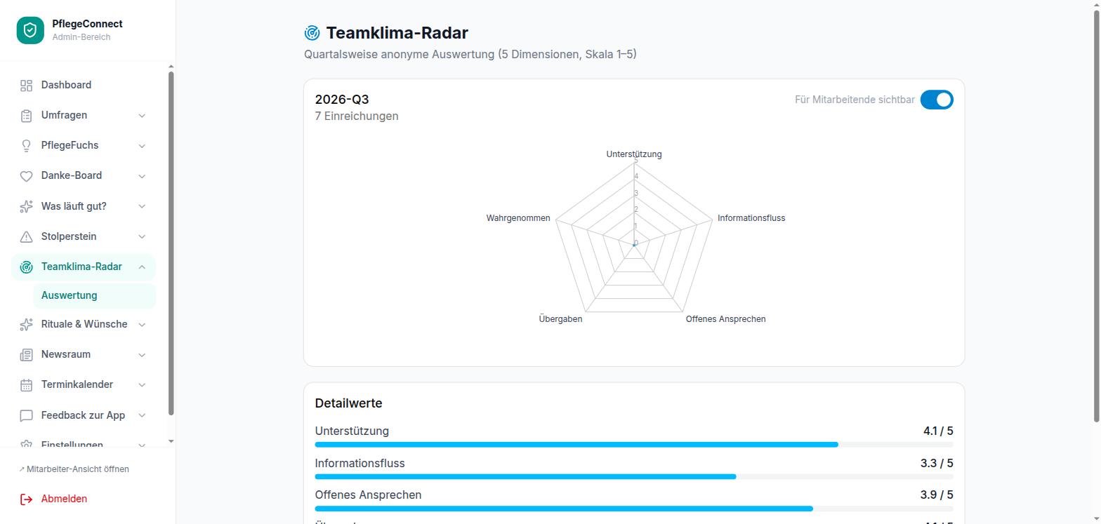 Auswertung des Teamklima-Radars als Netz und als Balken